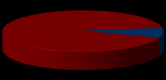 Innskuddsvekst totalt Innskuddsvekst i % totalt (12 mnd) Kommentar God innskuddsvekst 12 mnd vekst 5,7 (15,9) % PM 61,6 % BM 38,4 % Helgeland 91,6 % Norge 7,7 % PM-andel Per Q4-61,6 (61,0) %