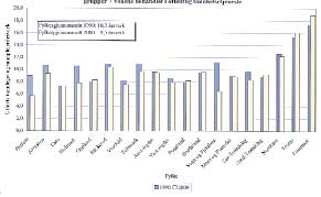 Tabell 1. Offentlig tannhelsetjeneste (allmennpraksis).