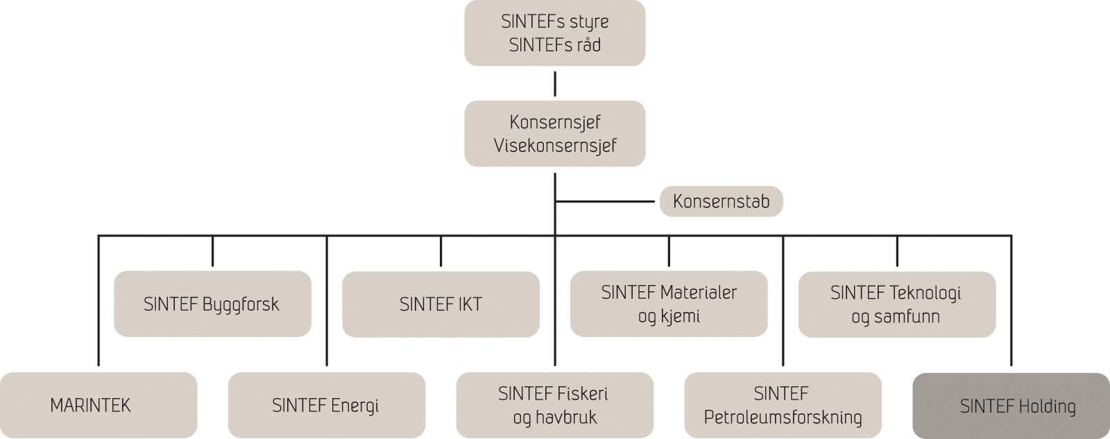 Organisasjon Tett samarbeid