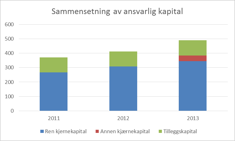 Del 1.