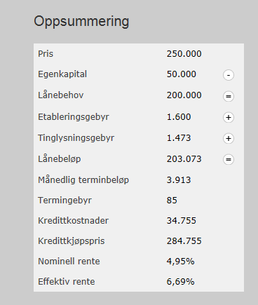 Oppgave 3 ( %) Du vurderer å askaffe e y bil og har fuet e eget bil. Bile koster 5 og du har 5 i egekapital og å dered låefiasiere reste.