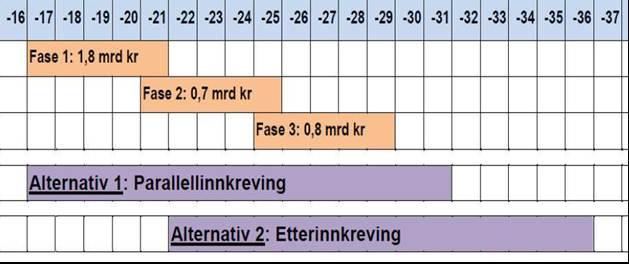 KVU for hovedvegsystemet i Moss og Rygge s.