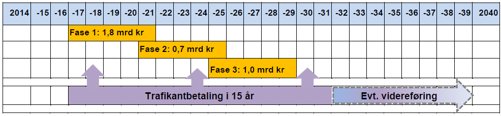 KVU for hovedvegsystemet i Moss og Rygge s.