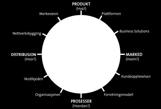 Bedriftsnettverk. Innovasjon Norge kan gi tilskudd til samarbeid mellom bedrifter.