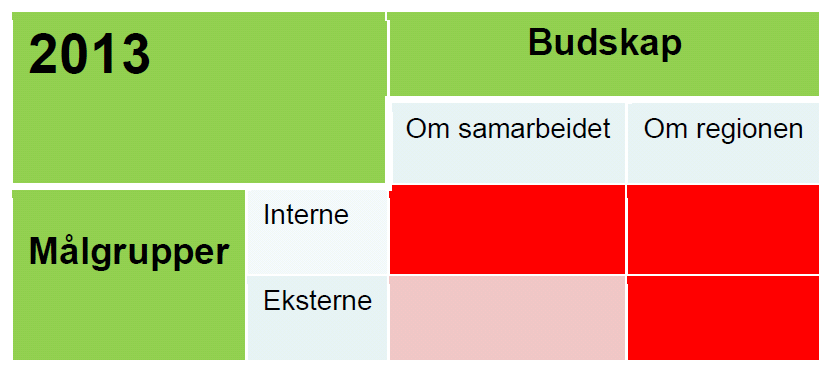 Bakgrunn Februar 2012: TRs kommunikasjonsplattform For å sikre oppslutning fra partene i det interkommunale samarbeidet valgte TR i 2012 å legge legge like vekt på den interne kommunikasjon om