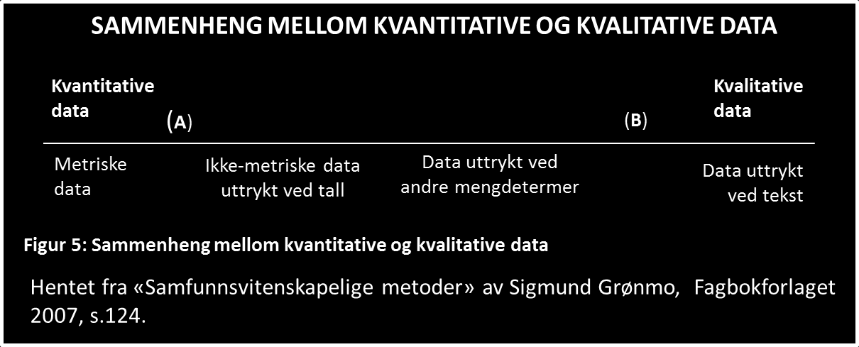 39 Som det fremgår av ovenstående figur benyttes en form for metodetriangulering slik Knut Halvorsen beskriver det i Å forske på samfunnet (Halvorsen, 2006, s.