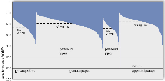 Energibruk i kwh/m 2 oppvarmet