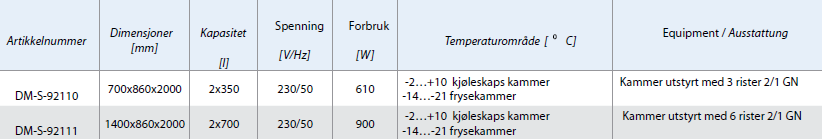 Kjøleskap i Rustfritt -Utstyrt med lås som standard -Kompressor