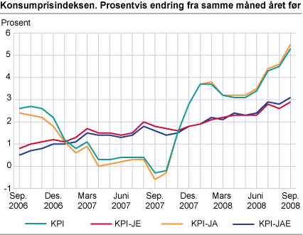 Husleieøkning lagt i budsjettet for 2009 ligger under økningen i konsumprisindeksen for siste år. BUDSJETT 2009 Samlede inntekter for 2009 utgjør kr. 22.663.