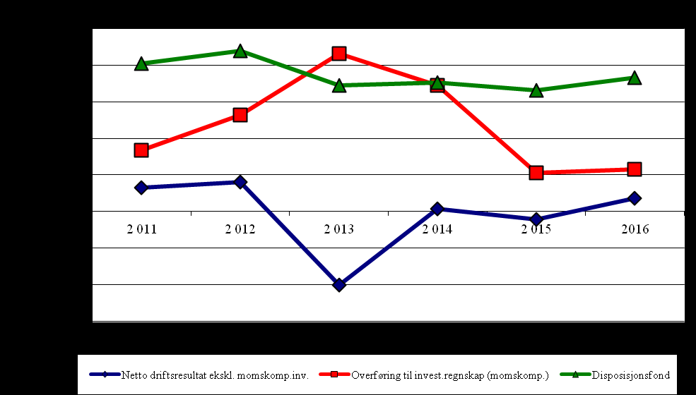 til budsjett og økonomiplan 2013-2016