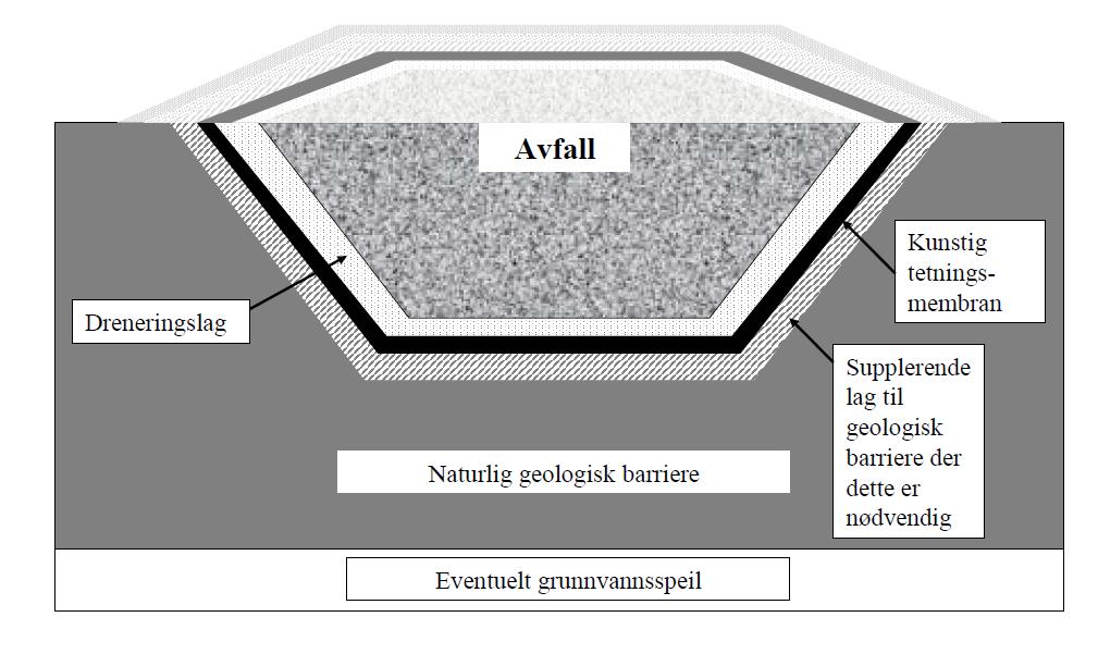 Permeabilitet Den hydrauliske konduktiviteten til en jordart bestemmes ut i fra for eksempel Hazens formel, se kapittel 4.1.