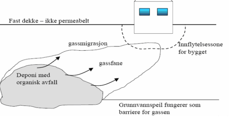 eksponeres. Dette vil minke risikoen for eksponering via hud, i og med at det eksponerte hudarealet er lite.