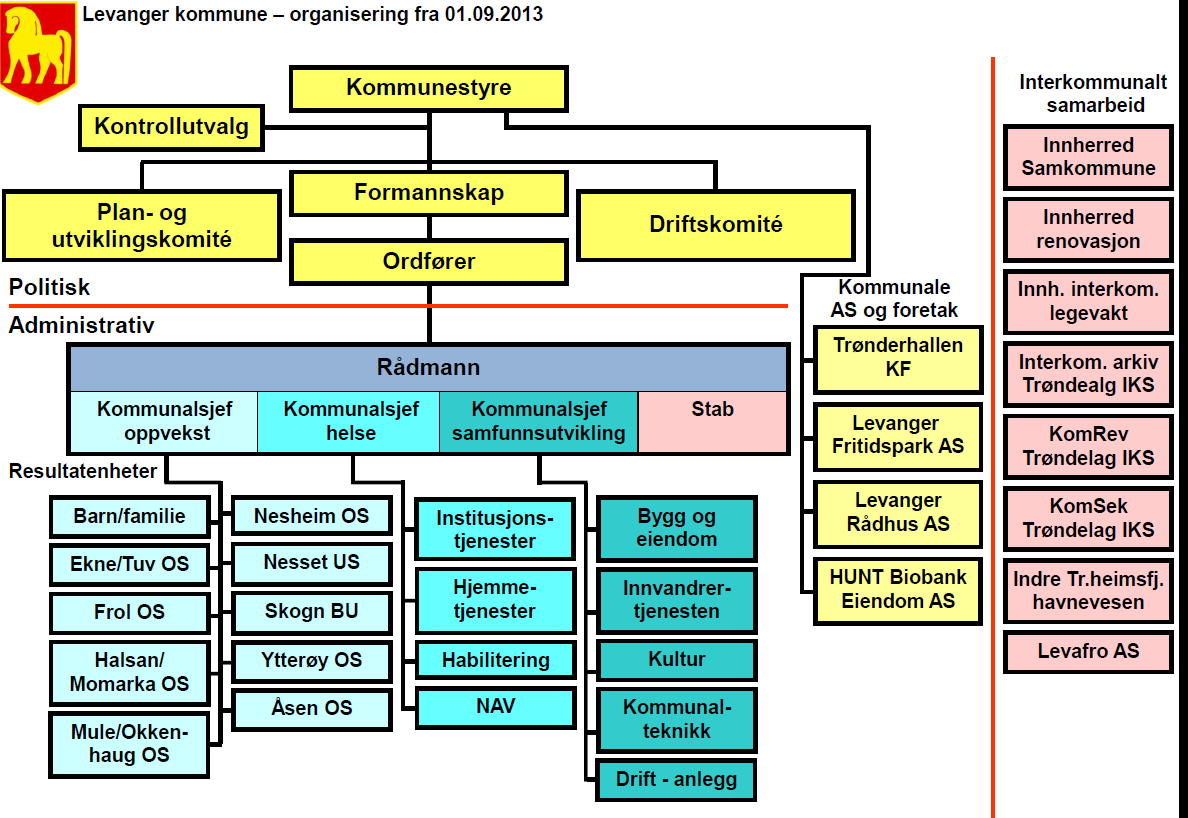 2. Situasjonsbeskrivelse organisasjon 2.1.