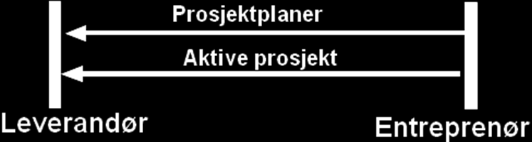 Priser som overføres er nettopriser, dvs. etter justering av rabatter og avgifter, men også bruttopris og rabatt- og avgiftsinformasjon kan sendes.