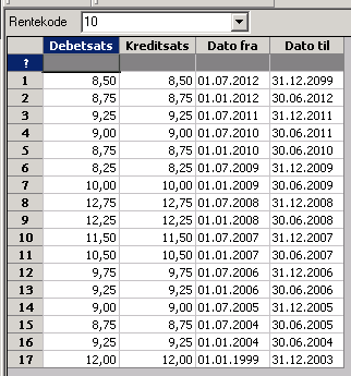 Forsinkelsesrenter FN14_INT_CODE Rentekode som benyttes i