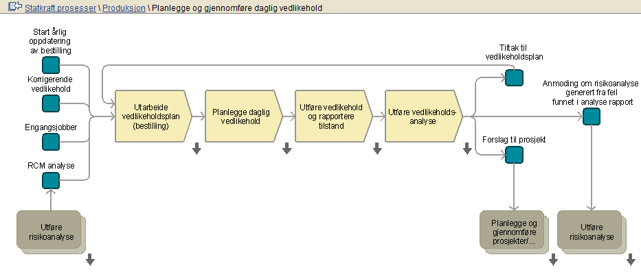 VEDLIKEHOLDSPROSESS 6 Statkraft