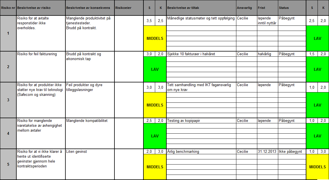 Kontraktsoppfølging med