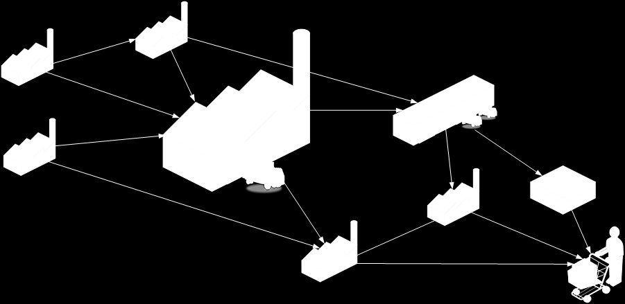 Faglig profil SINTEF Logistikk Produksjonslogistikk Verdikjedestyring IKT-systemer (RFID, SCADA, MES, ERP) Toyota Production System LEAN IKT-systemer (RFID, ERP, Dashboard) Globale, integrerte