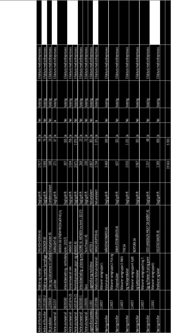 VEDLEGG D: IMPLEMENTERINGSSTRATEGI (LEVERANDØRAKTIVERING) Aktive