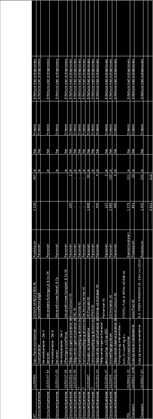 25 Aktive kontrakter per 1 april 2015 som kan være