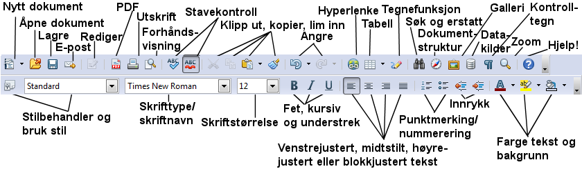 org Writer kommer de to verktøylinjene standard (øvre) og