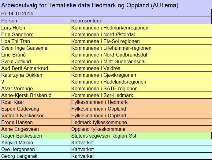 Utvalgets sammensetning: Det skal organiseres en fast rapportering fra alle plan- og temadatautvalg til Temadataforum.