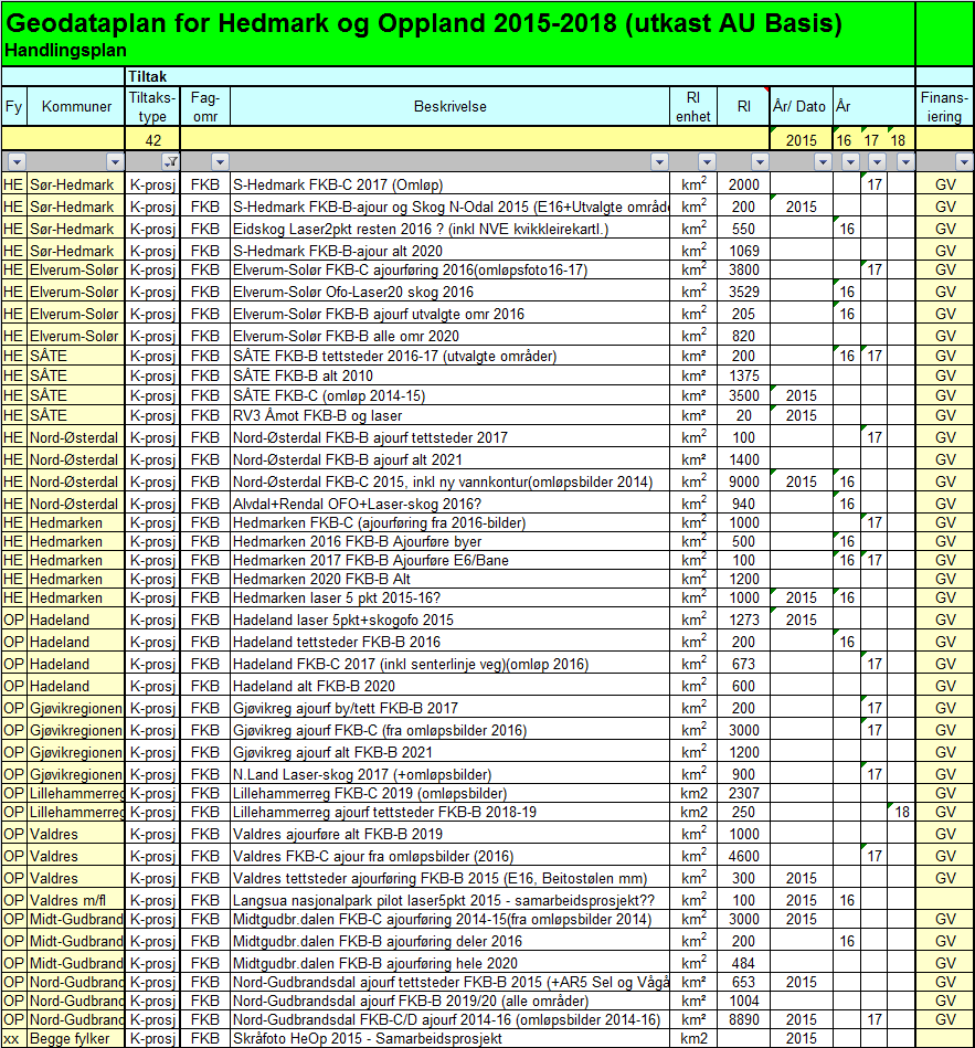 Handlingsplan for kartprosjekter 2015-2020 (tabell 4.3.