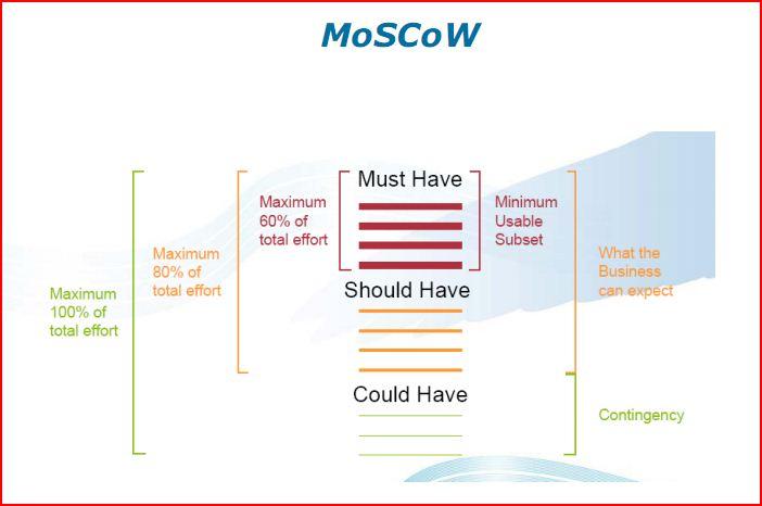 4. Prosjektvalg 17 MoSCoW Prioritetslisten (Moscow) som vist i figuren over, viser hvor viktig det er og sortere eller sette opp en prioritetsliste over funksjonene som ønskes med i applikasjonen.