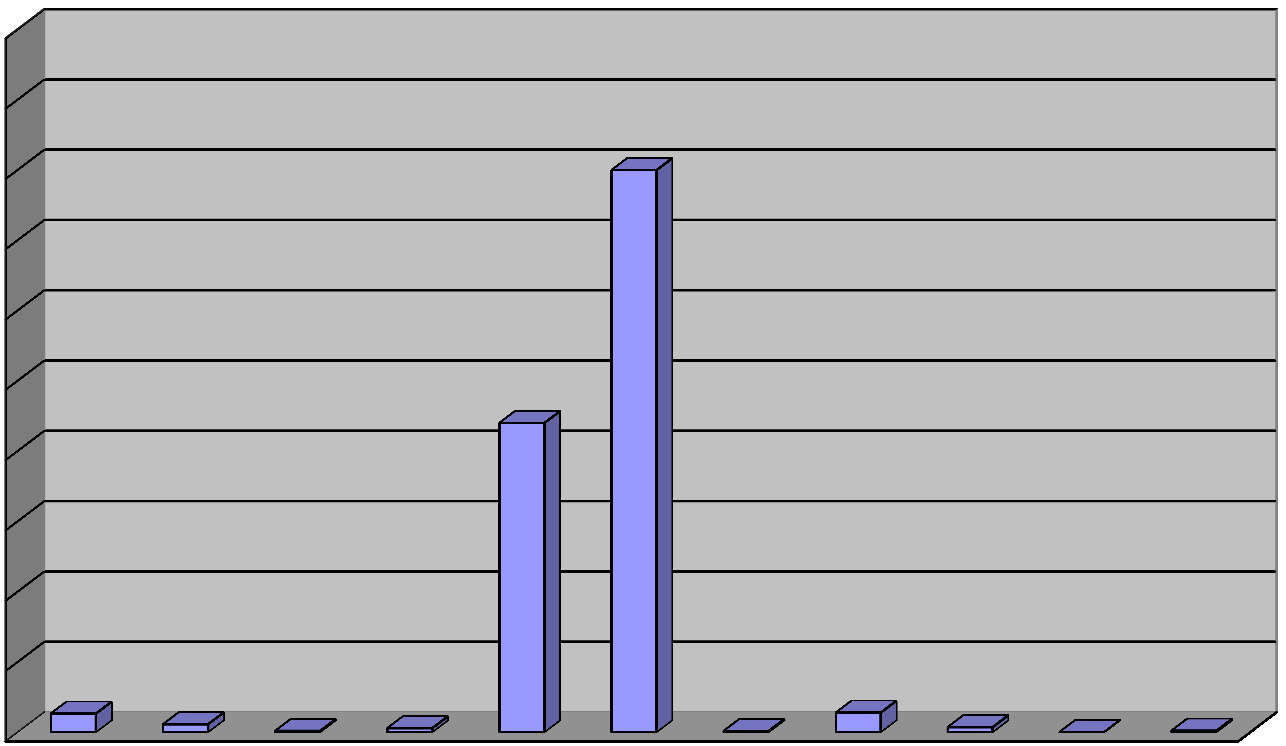 Prosent av grenseverdi Resultater innendørs 1 tusendel av grenseverdien Middelverdi og prosent av grenseverdi 0,10 1/1000