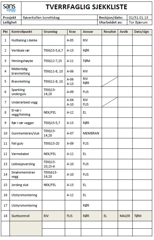 KS våtrom-