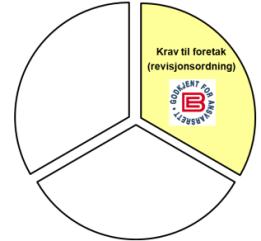 sertifiseringsorgan som kan sertifisere byggrevisorer Sertifiserte byggrevisorer Byggrevisjon Meyer Byggrevisjon Hansen Byggrevisjon Pettersen Byggrevisjon Rasmussen Byggrevisjon Gloslie