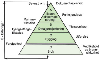 Det innføres nytt opplegg for bygningskontroll.