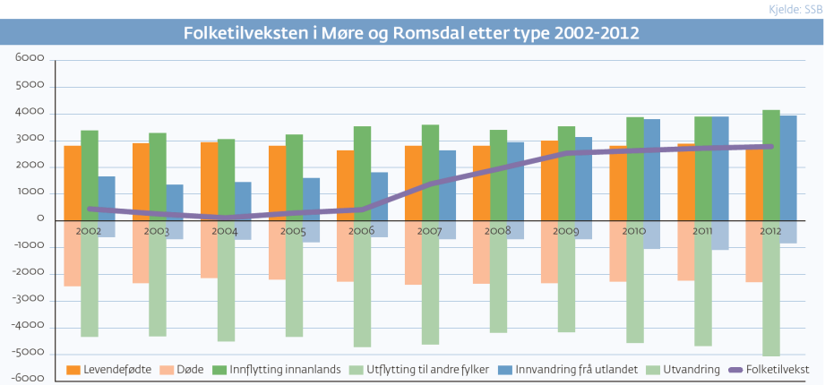 Kven er framtidas