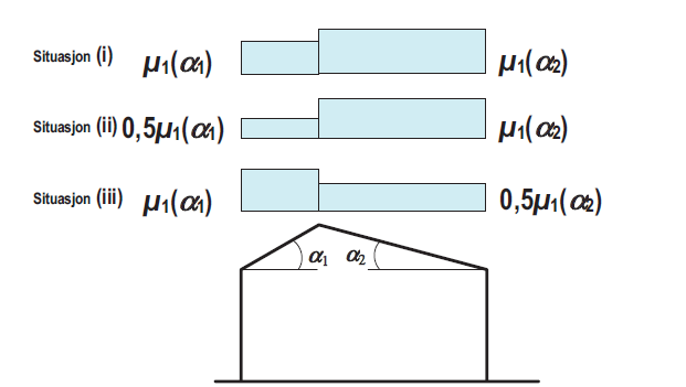 4.1.1 Variable laster Variable laster som vind og snø er tidsavhengige og basert på statistikk fra tidligere hendelser og sannsynlighet for at lastene inntreffer.