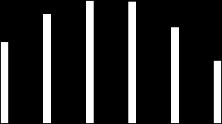 Lastbredde [m] Tre tilfeller av opplagerkrefter fra en åstakbjelke over en hovedsperre skal ses nærmere på. Åstakbjelken er belastet med linjelasten p.