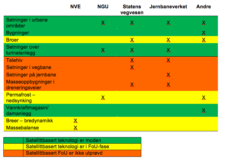 Anvendelser utover skredkartlegging