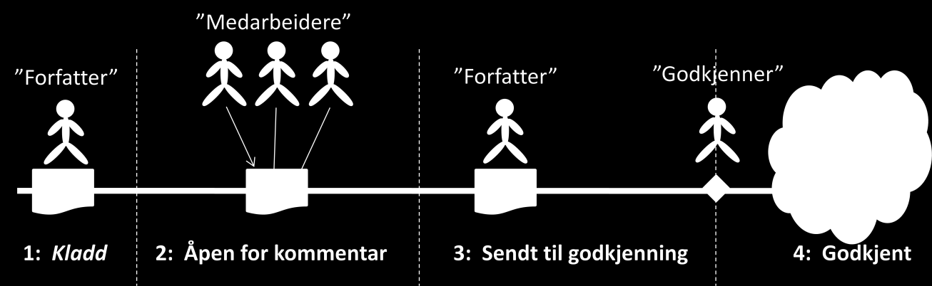 Disse kalles gjerne informasjonstab, medieresponsteam, pressestab etc. og har som hovedfunksjon å betjene media og publikum med informasjon som er oppdatert, frigitt og godkjent.