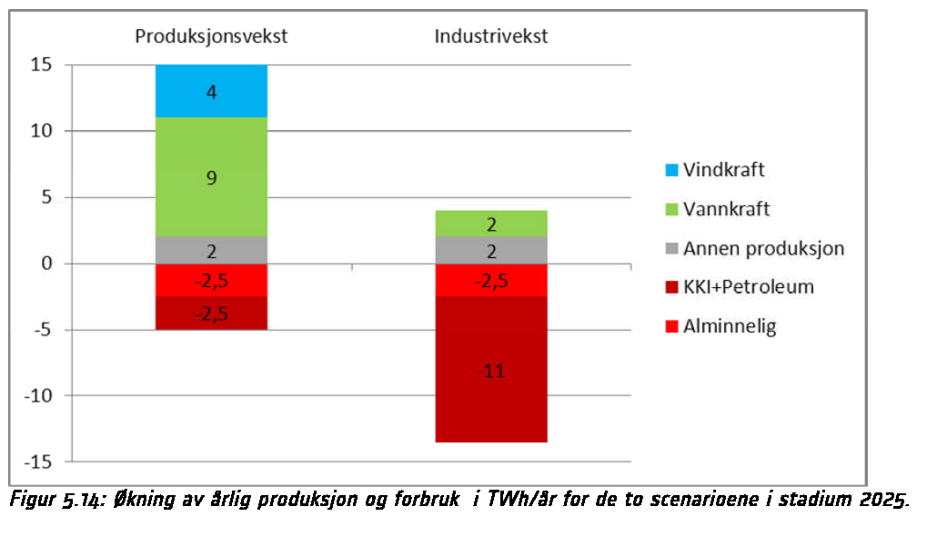 Sentralnett og utenlandskabler Kilde: BKK ( Systemutredning av