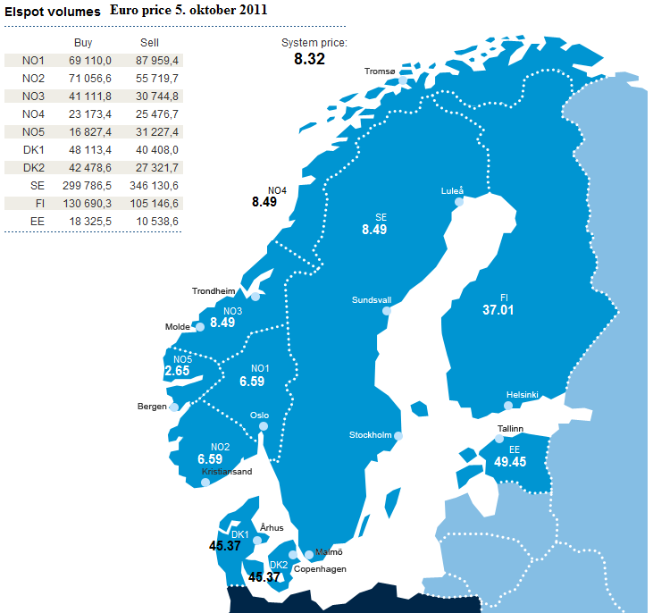 Risikovurdering driver nr 1: Inntektssiden: Kraftmarkedet - Trussel : Flaskehalser i nettet PRISDANNELSE KORT SIKT: - Temperaturforhold - Nedbørsmengde - Størrelse på magasin - Forventinger om