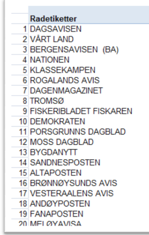 Dette mønsteret forteller oss at de avisene som er gått inn har hatt en spesiell funksjon og fylt et spesielt behov i lesermarkedet som ikke automatisk kan overtas eller fylles av andre medier.