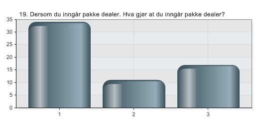 19. Dersom du inngår pakke dealer. Hva gjør at du inngår pakke dealer?