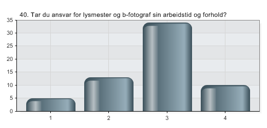 40. Tar du ansvar for lysmester og b-fotograf sin arbeidstid og forhold?