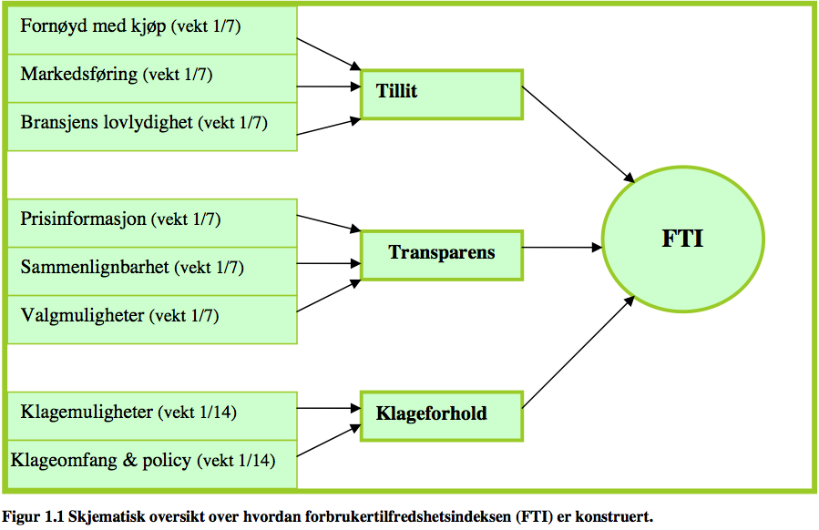 Situasjonsbeskrivelse Meglere er lite troverdige i følge en meningsmåling gjennomført av InFact i 2011 2 som redegjør for at kun 12 prosent mener at eiendomsmeglerne har høy troverdighet.