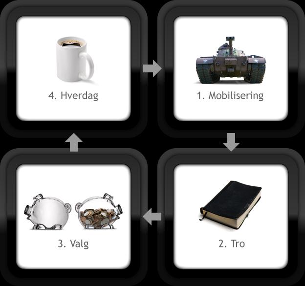 Videre arbeide 1. Involvering og mobilisering gjennom dialog og møter. 2. Synliggjøre posisjonerende tiltak raskt med konkrete leveranser fra LINK. 3.