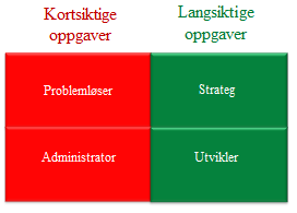 220 ledere i små og mellomstore virksomheter ønsker å jobbe mer med strategi og utvikling!