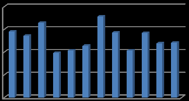 BESØKSTAL 2013: 64 169 besøkande mot forventa 56 006, fordelt: o 54 011 betalande, o estimert 8 823 på skulesymjing og o 1 335 fribillettar 800 årskort vart selt i 2013 Fordeling besøkande 2013