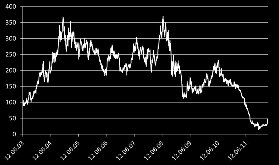 ved Oslo Børs. Frontline driftet i begynnelsen av 2012 en flåte bestående av 64 skip. Eierskapet til skipene er stort sett samlet i eierselskapet Ship Finance som ble utskilt fra Frontline i 2004.