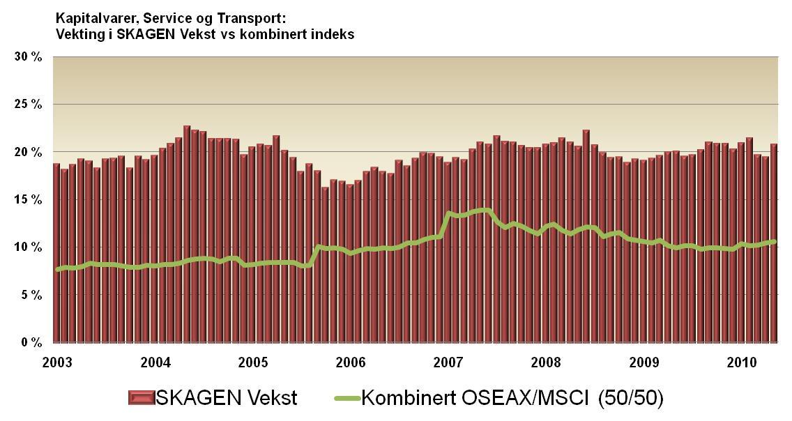 Transport: Sterk