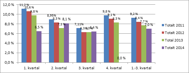 Saksbehandler: Øyvind Kramer Arkiv: 461 Arkivsaksnr.: 14/1149-7 BEHANDLING: SAKNR DATO Arbeidsmiljøutvalget 22/14 06.06.2014 Partssammensatt utvalg 17/14 10.06.2014 Arbeidsmiljøutvalget 40/14 21.11.2014 Partssammensatt utvalg 31/14 26.