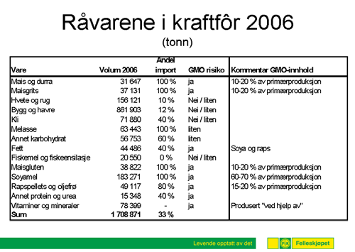 løser problemet for oss fordi de garanterer GMO-fri vare. På de andre varene så har det foreløpig ikke være mange langsiktige avtaler. Langsiktige avtaler koster mer, men vi er nok på vei dit.